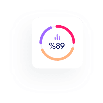 KPI circular