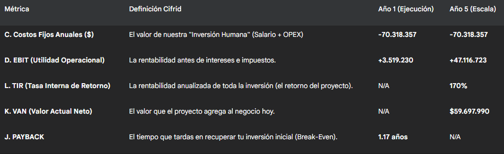 Plan de resultados